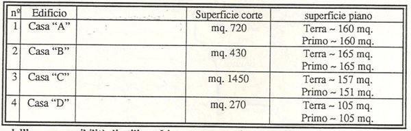 casa indipendente in vendita ad Ascoli Piceno