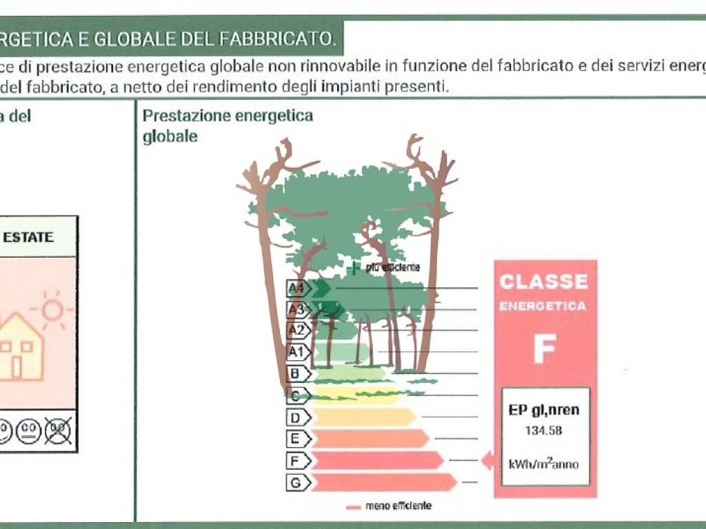 appartamento in vendita a Viareggio in zona Don Bosco
