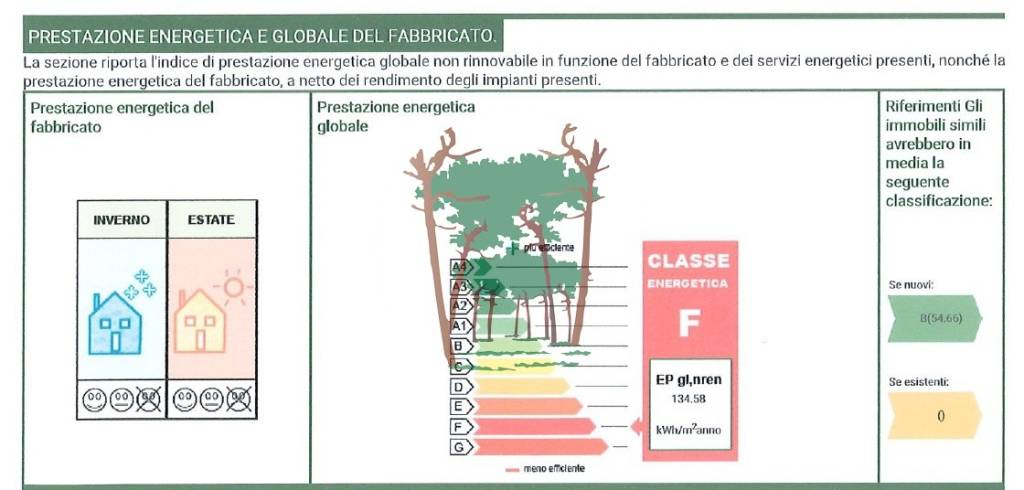 appartamento in vendita a Viareggio in zona Don Bosco
