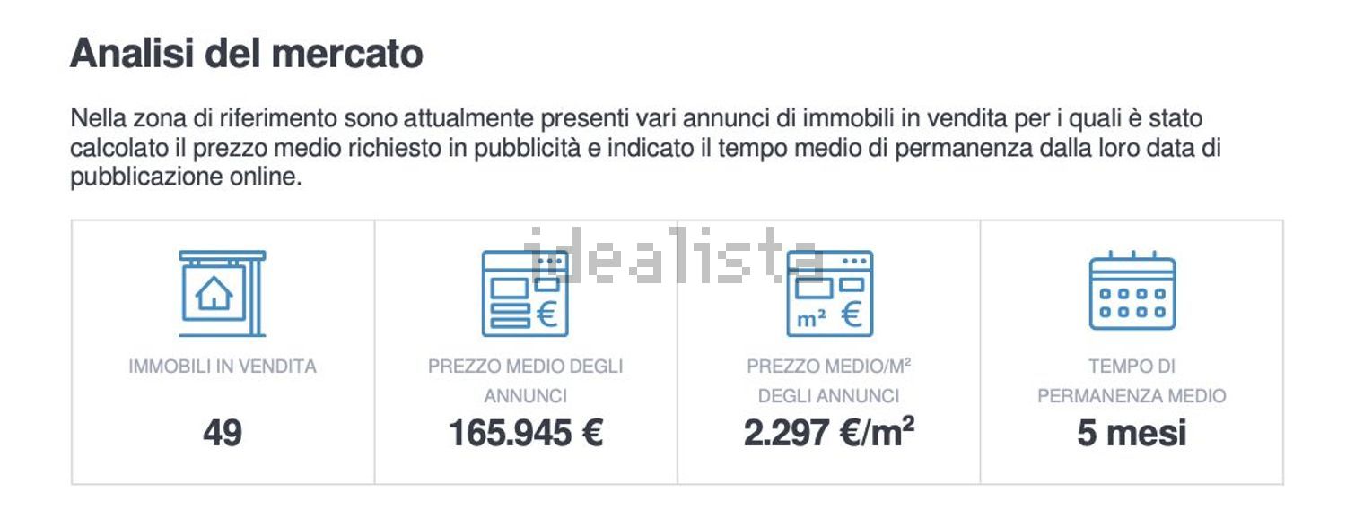 appartamento in vendita ad Empoli