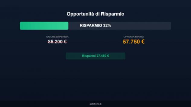 appartamento in vendita ad Empoli