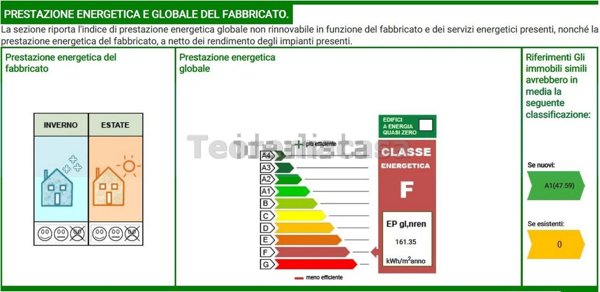appartamento in vendita a Firenze in zona Campo di Marte