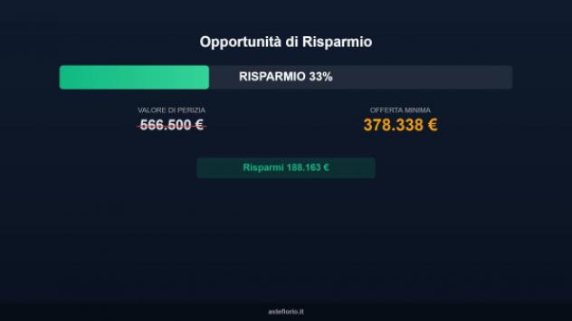 appartamento in vendita a Firenze in zona Centro Storico