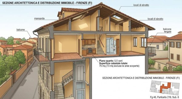 appartamento in vendita a Firenze