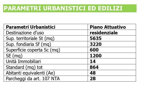 appartamento in vendita a Montespertoli