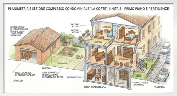 appartamento in vendita a Pisa in zona Lungarni