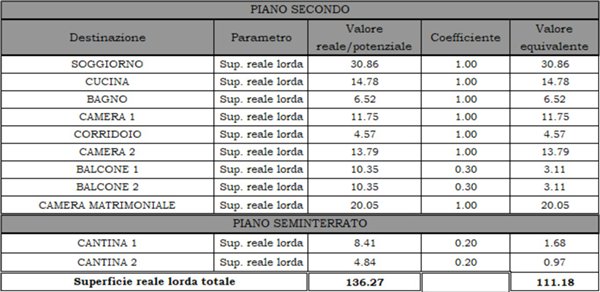 appartamento in vendita a Romentino