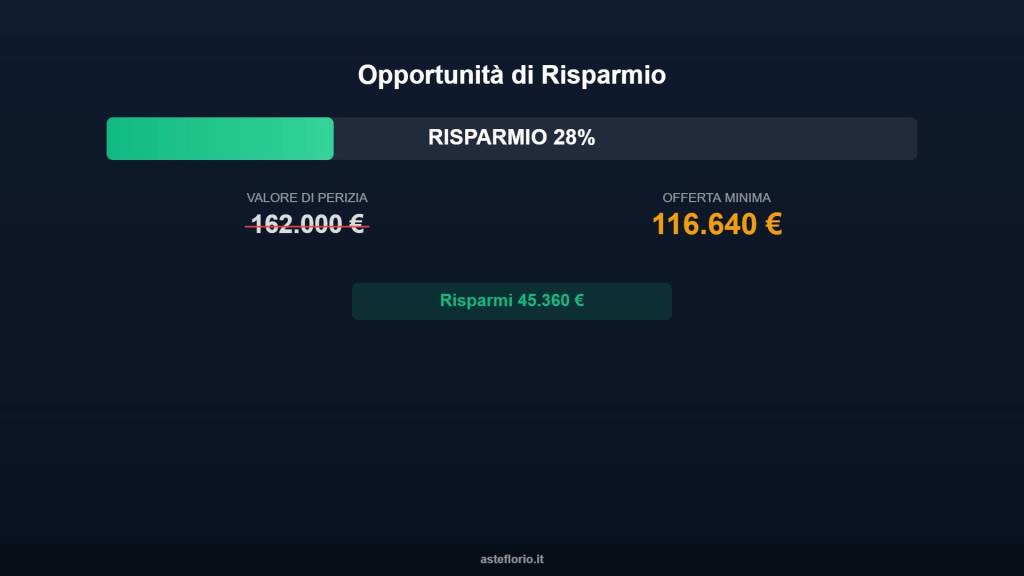negozio in vendita a Sinalunga in zona Bettolle