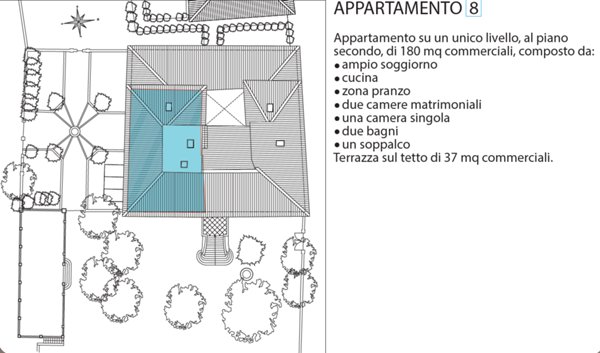 appartamento in vendita a Sovicille