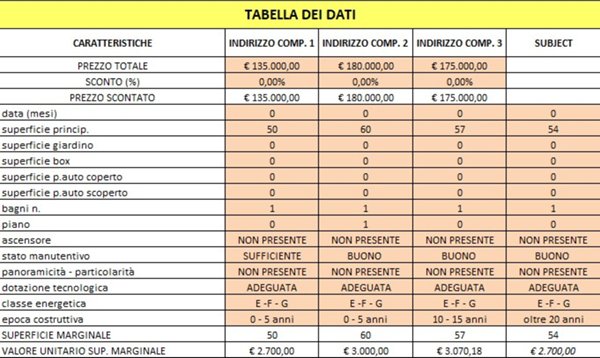 appartamento in vendita a Follonica