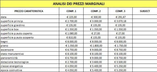 appartamento in vendita a Follonica