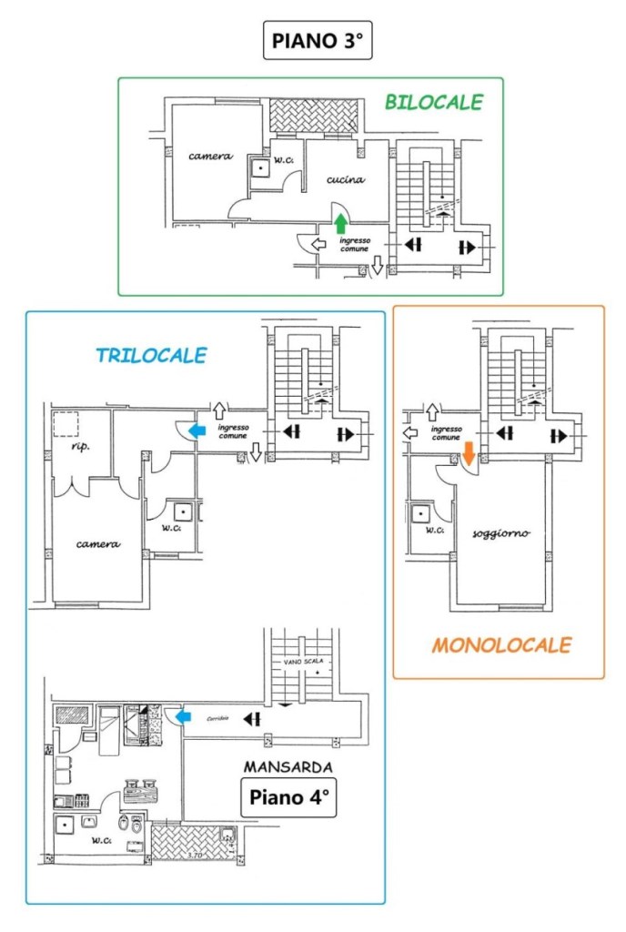 appartamento in vendita a Grosseto