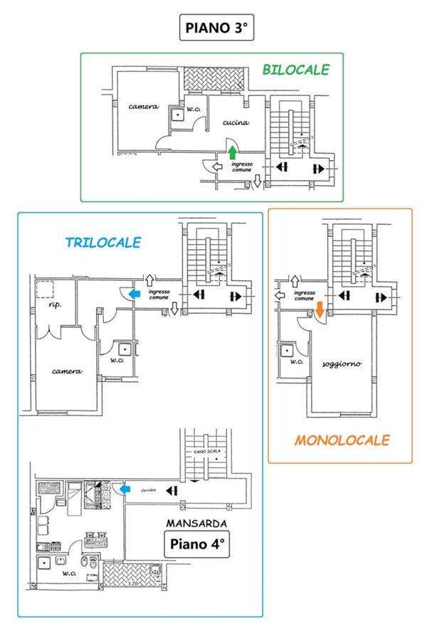 appartamento in vendita a Grosseto