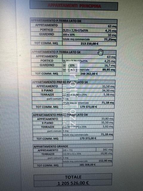 appartamento in vendita a Grosseto