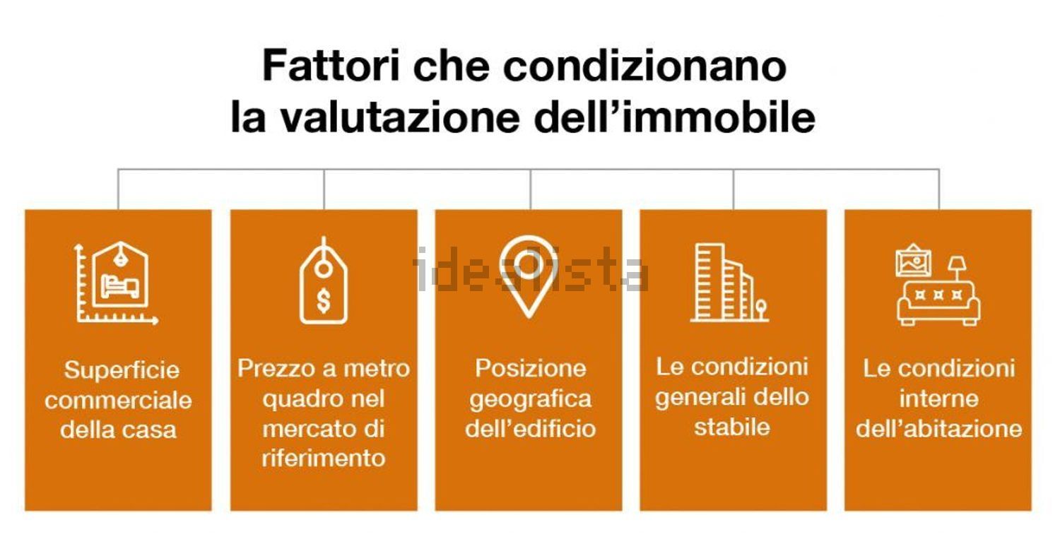 appartamento in vendita a Perugia in zona Prepo