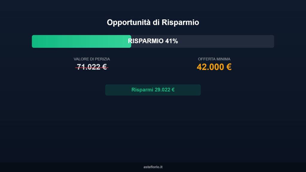 ufficio in vendita a Perugia in zona Filosofi