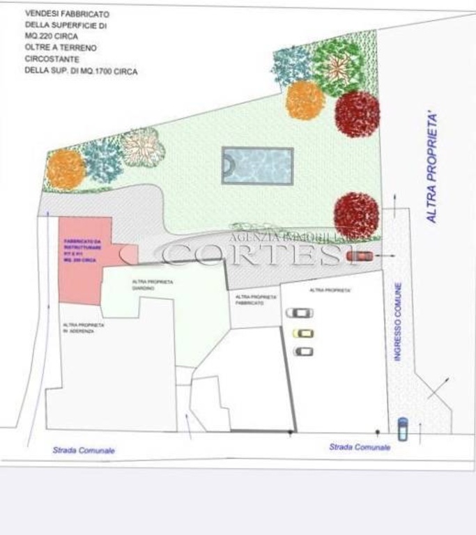 casa indipendente in vendita a San Giustino