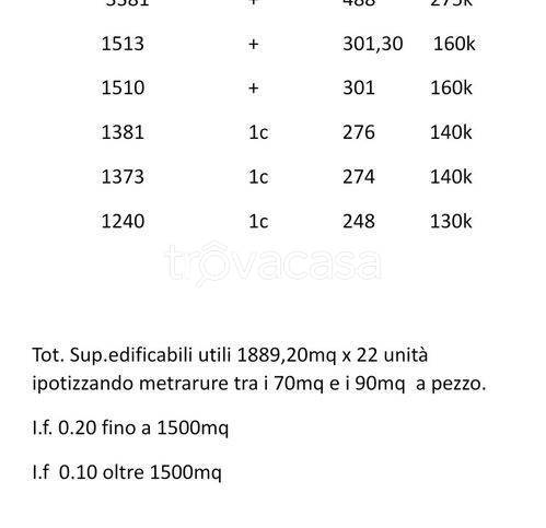 casa indipendente in vendita ad Anzio in zona Villa Claudia