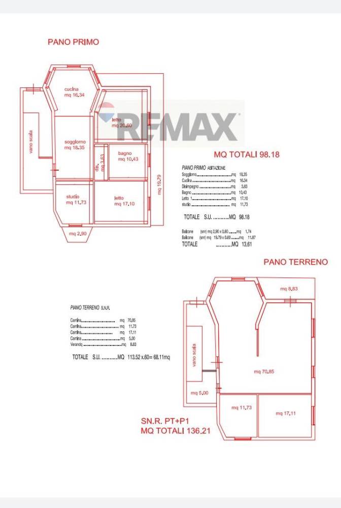 casa indipendente in vendita ad Anzio