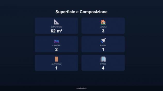 appartamento in vendita a Nettuno