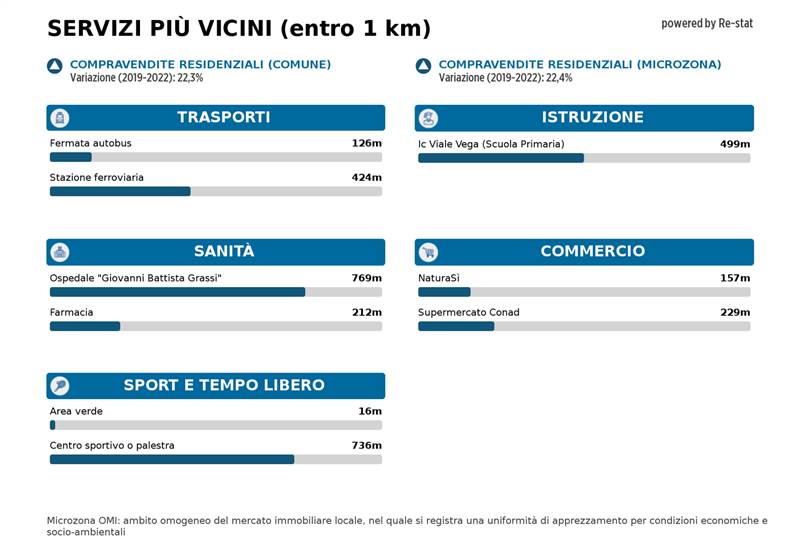 appartamento in vendita a Roma in zona Ostia