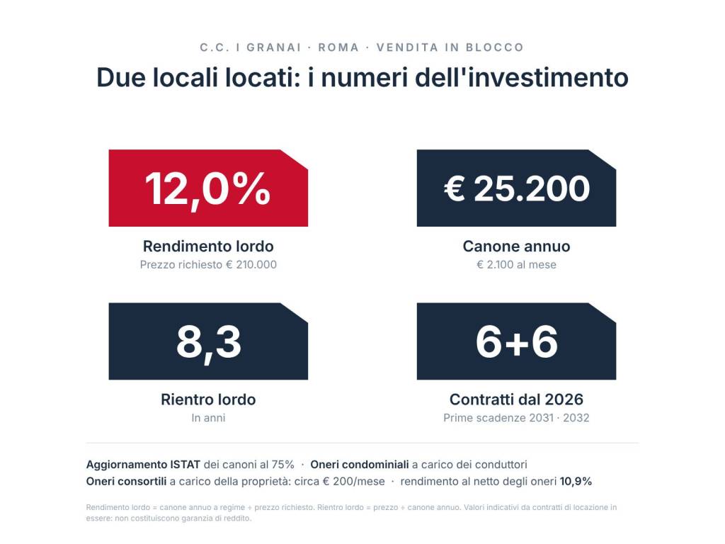appartamento in vendita a Roma in zona Ardeatino