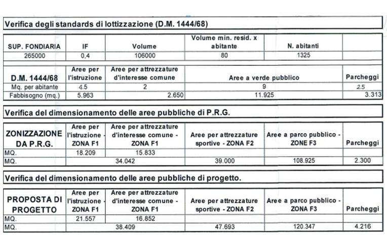 casa indipendente in vendita ad Anagni in zona Castellone