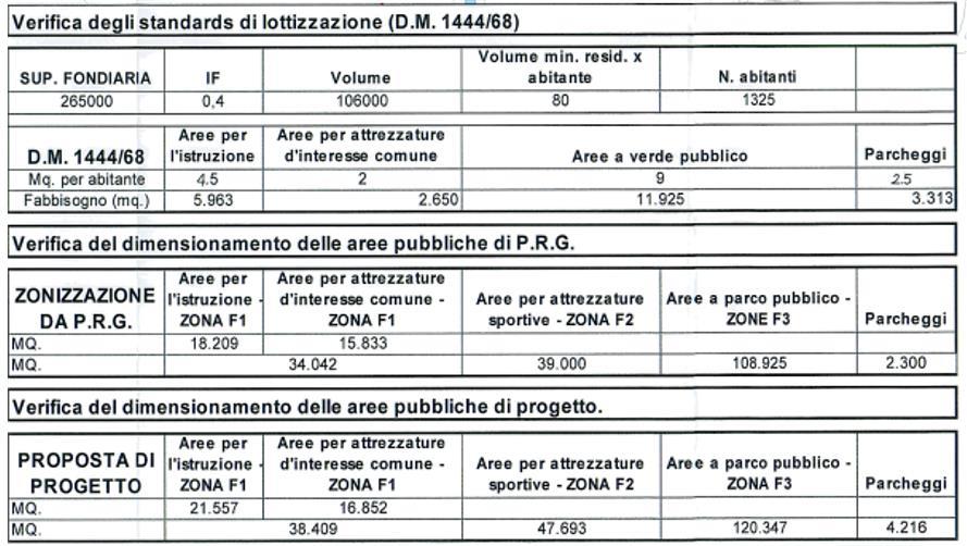 casa indipendente in vendita ad Anagni in zona Castellone