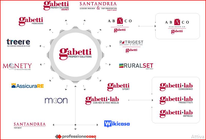 appartamento in vendita a Camposano