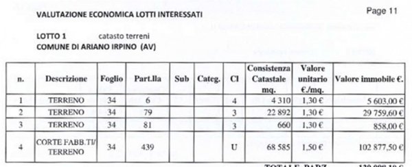 appartamento in vendita a Zungoli